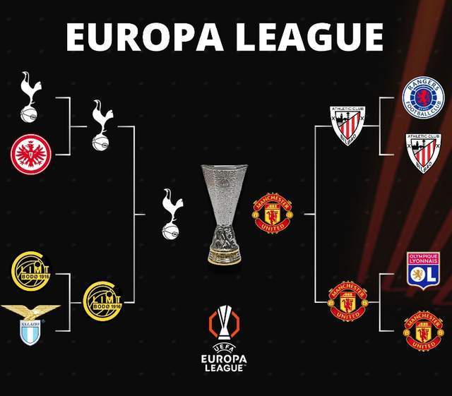 热刺连续两轮英超不败，欧冠冠军发挥稳定性