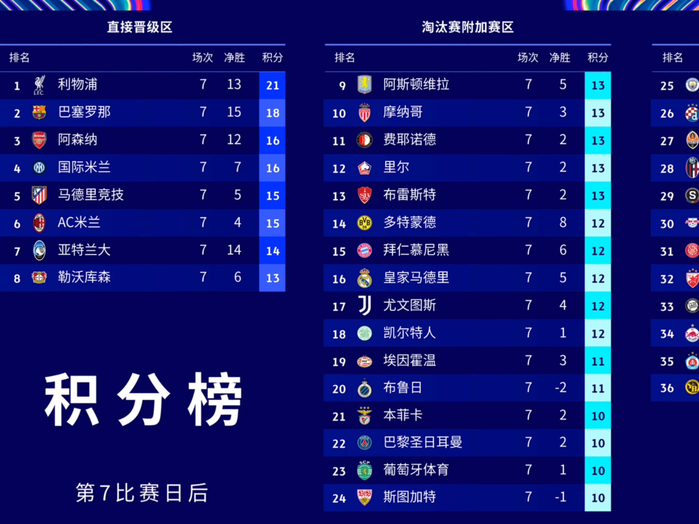 利物浦惊险晋级，欧冠夺冠侥幸赔率的简单介绍