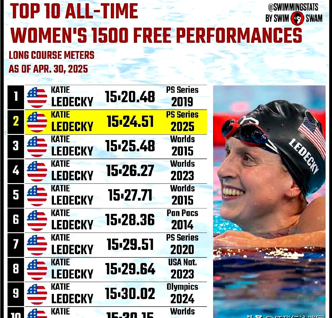 包含游泳女子项目中的速度女王，美国运动员称霸泳池的词条