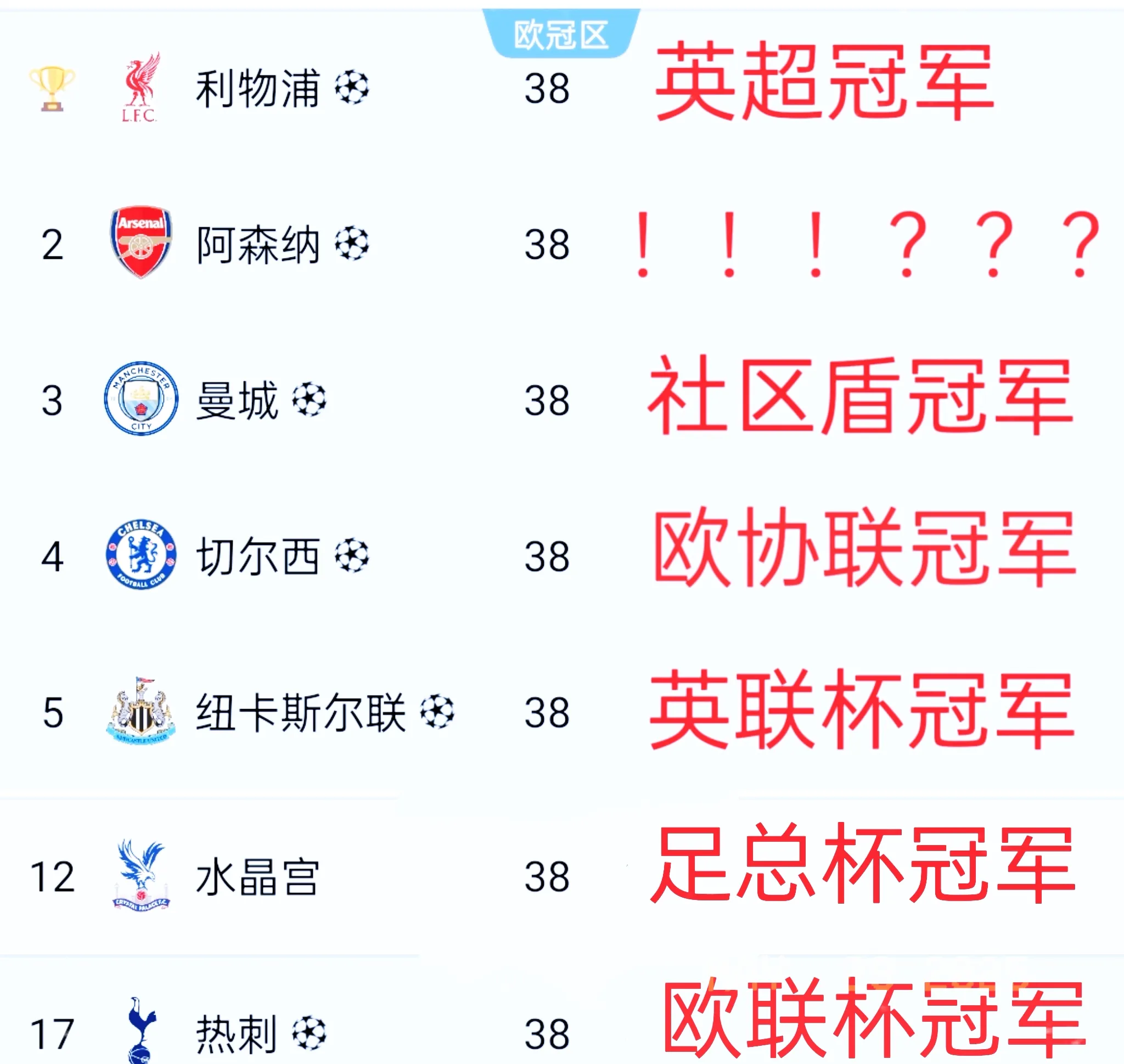 关于利物浦对伯恩利旗开得胜，球迷欢欣鼓舞！的信息