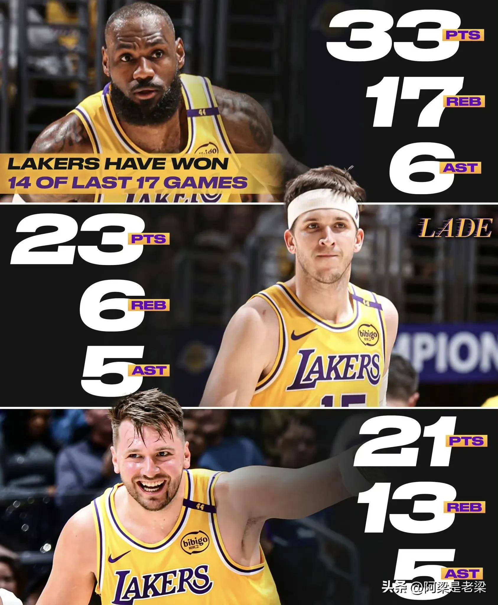 湖人惨遭步行者逆转,詹皇复出无奈败下阵来 湖人惨遭步行者逆转,詹皇复出无奈败下阵来