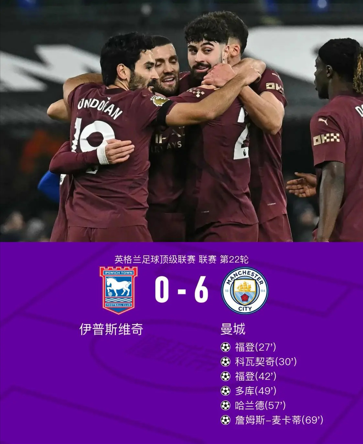 曼城重回英超榜首,热刺惨败跌至第七位 曼城重回英超榜首,热刺惨败跌至第七位